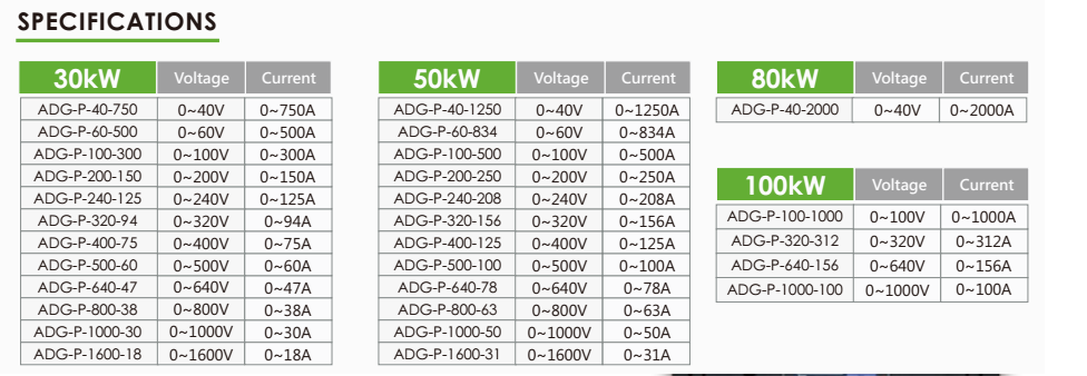 Specifications