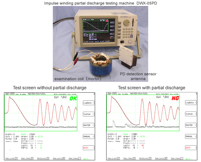 Coil testing diagram