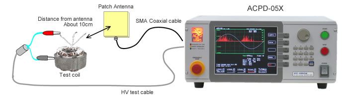 Coil testing diagram